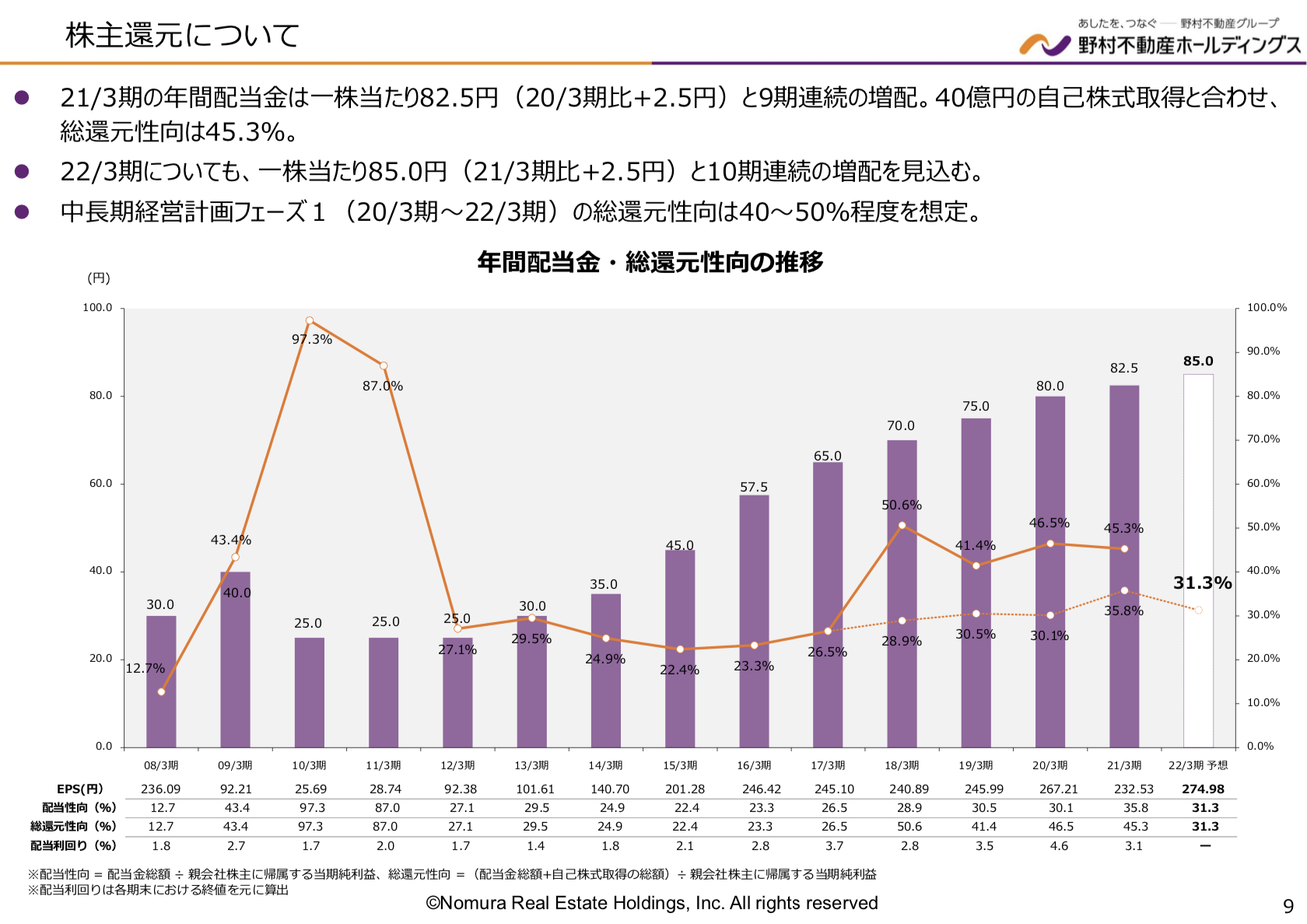 野村不動産 2021年度1四半期決算を徹底解説！ さとり世代の株日記 資産運用
