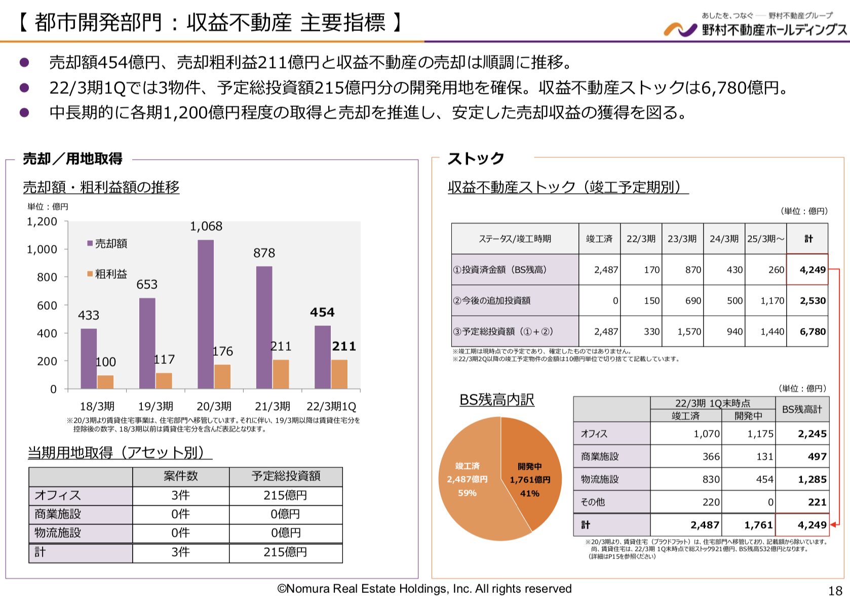 野村不動産 2021年度1四半期決算を徹底解説！ さとり世代の株日記 資産運用