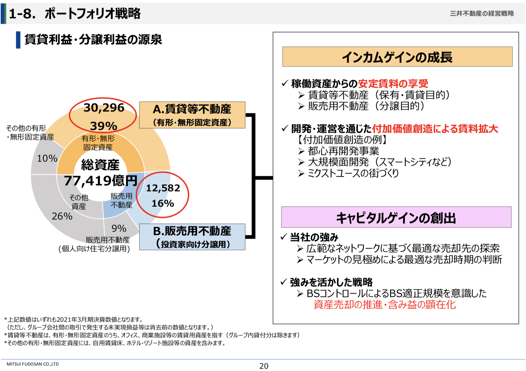 三井不動産 2021年3月期決算を徹底解説！ さとり世代の株日記 資産運用 株 投資 資産形成