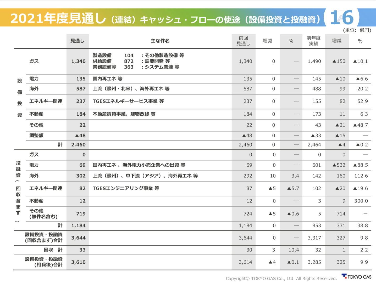 東京ガス 2021年度第1四半期決算を徹底解説！　さとり世代の株日記 資産運用 株 投資 資産形成