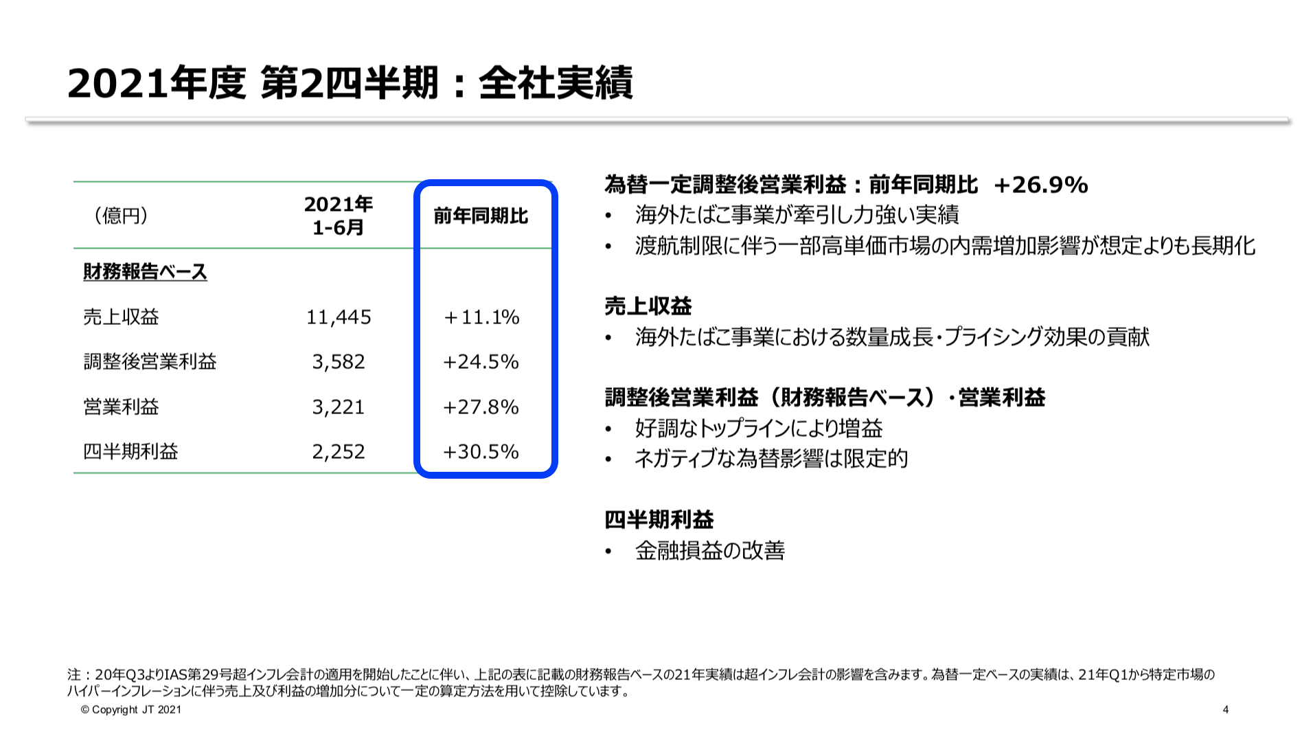 日本たばこ産業(JT) 2021年度2Q決算を徹底解説！　さとり世代の株日記 資産運用 株 投資 資産形成