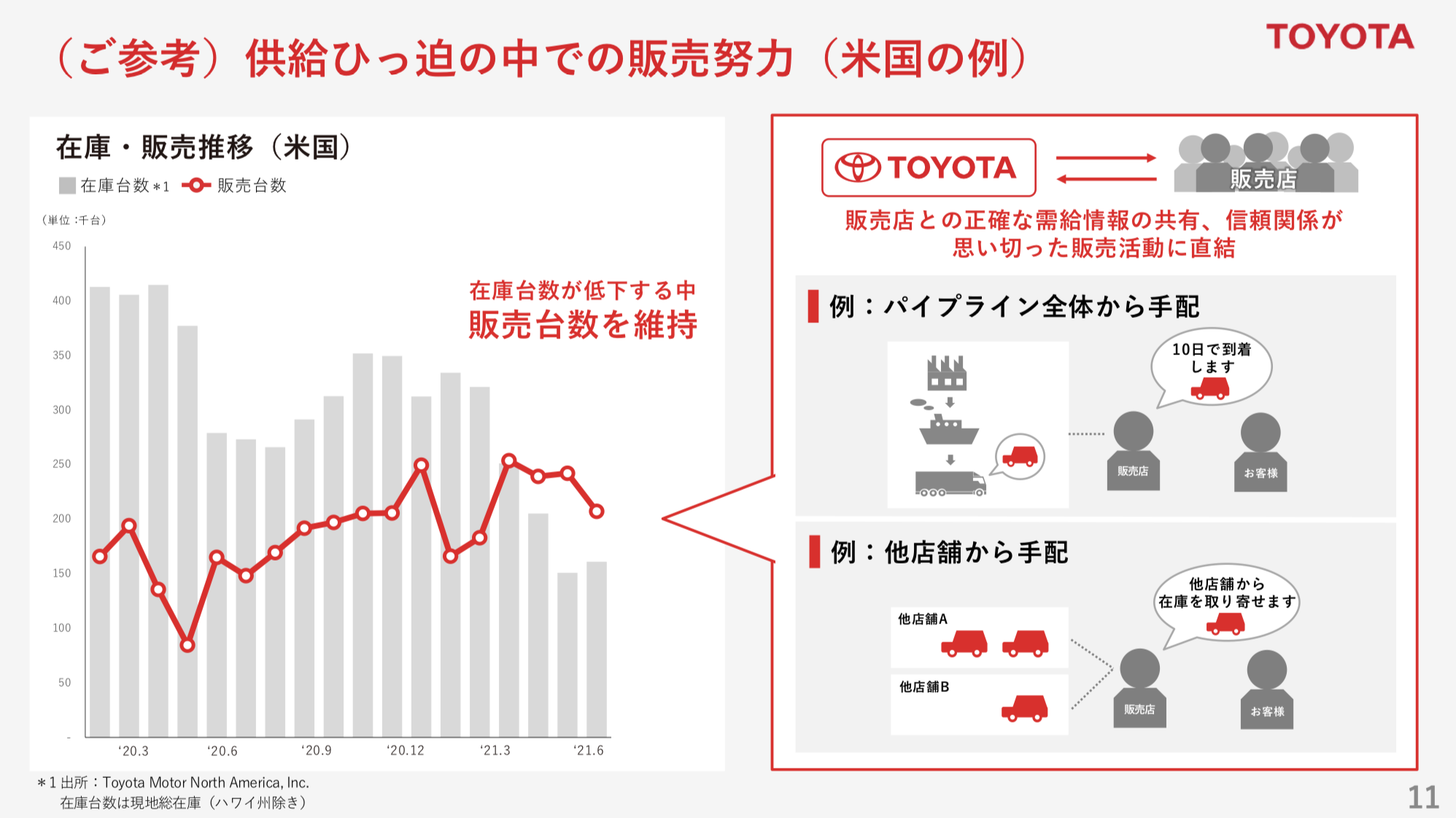 トヨタ自動車 2021年度1Q決算を徹底解説!|さとり世代の株日記
