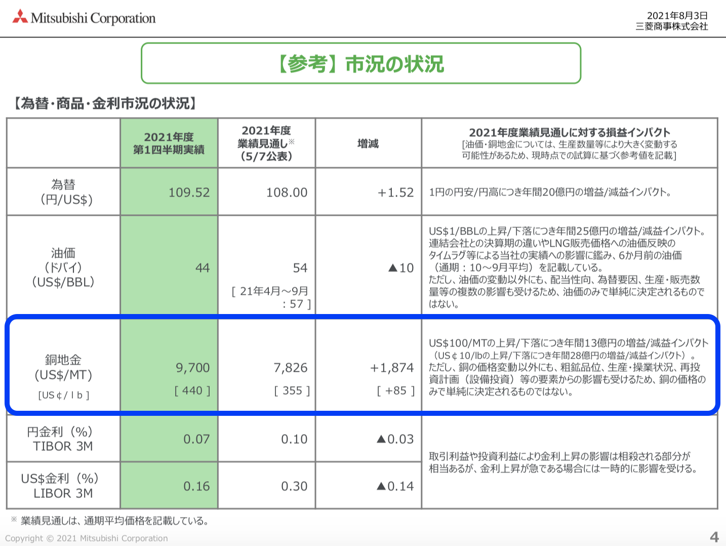三菱商事 2021年度1Q決算を徹底解説！　さとり世代の株日記 資産運用 株 投資 資産形成