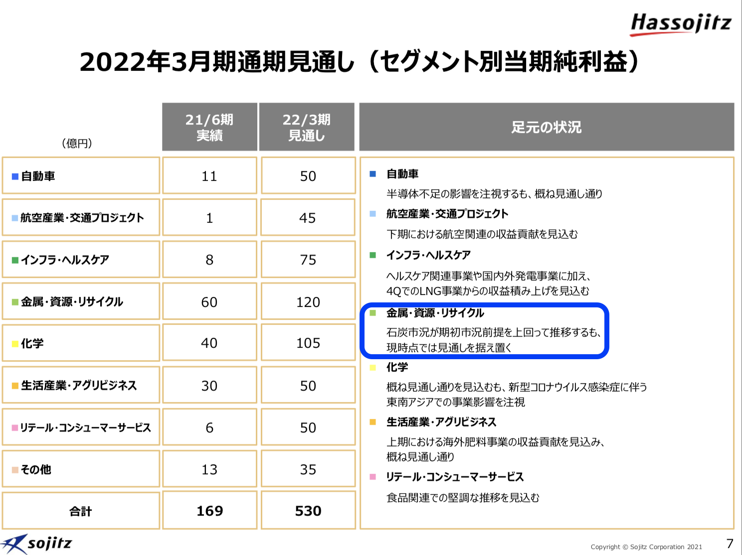 双日 2021年度1Q決算を徹底解説！ さとり世代の株日記 資産運用 株 投資 資産形成