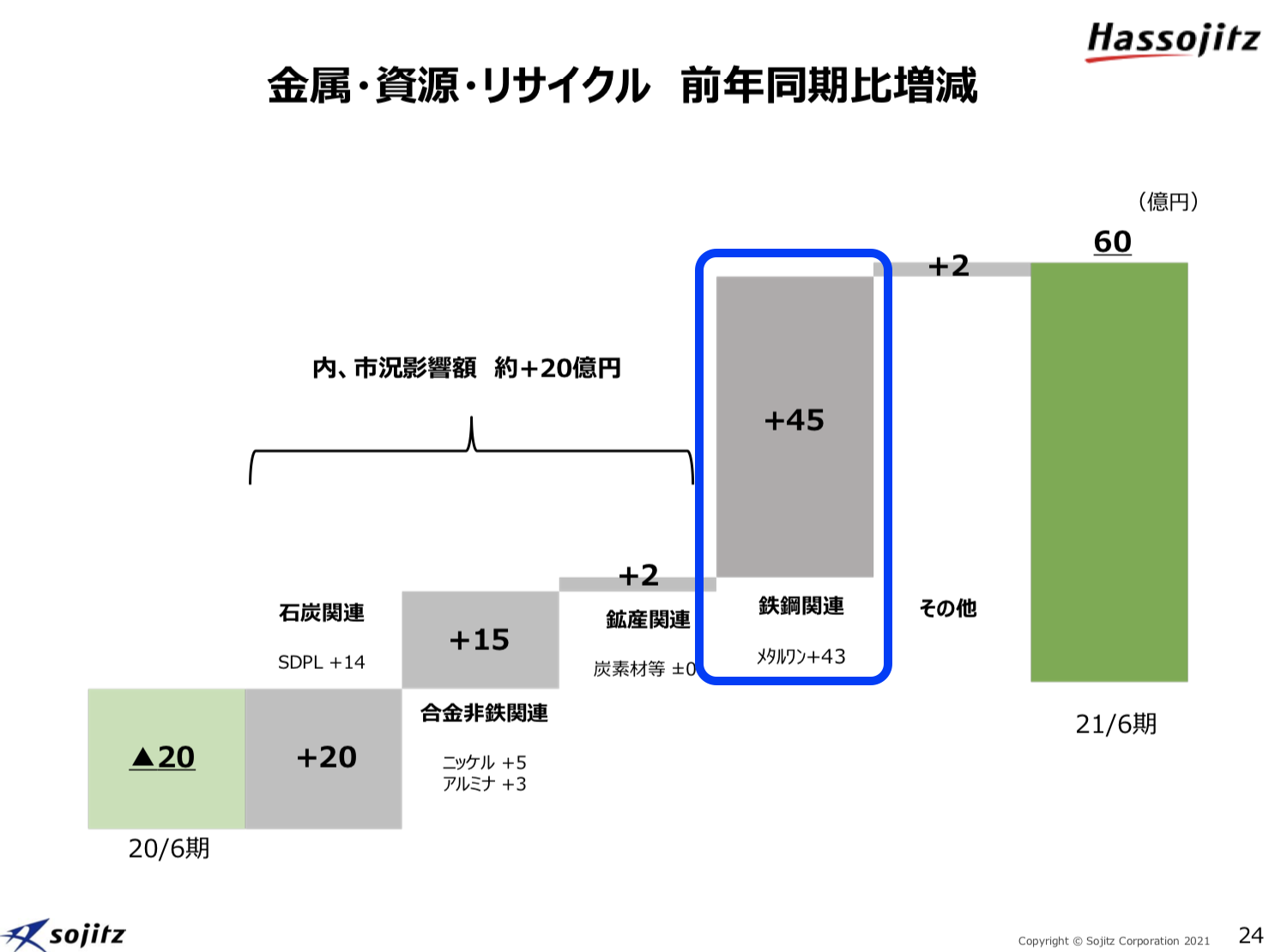 双日 2021年度1Q決算を徹底解説！ さとり世代の株日記 資産運用 株 投資 資産形成