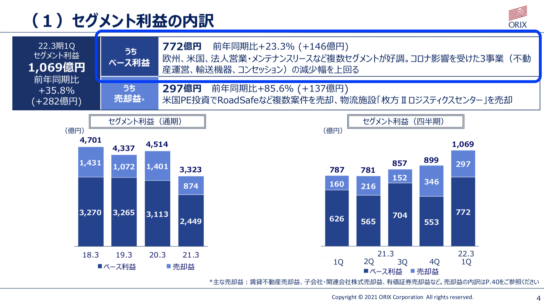 オリックス 2021年度1Q決算を徹底解説！ さとり世代の株日記 資産運用 株 投資 資産形成