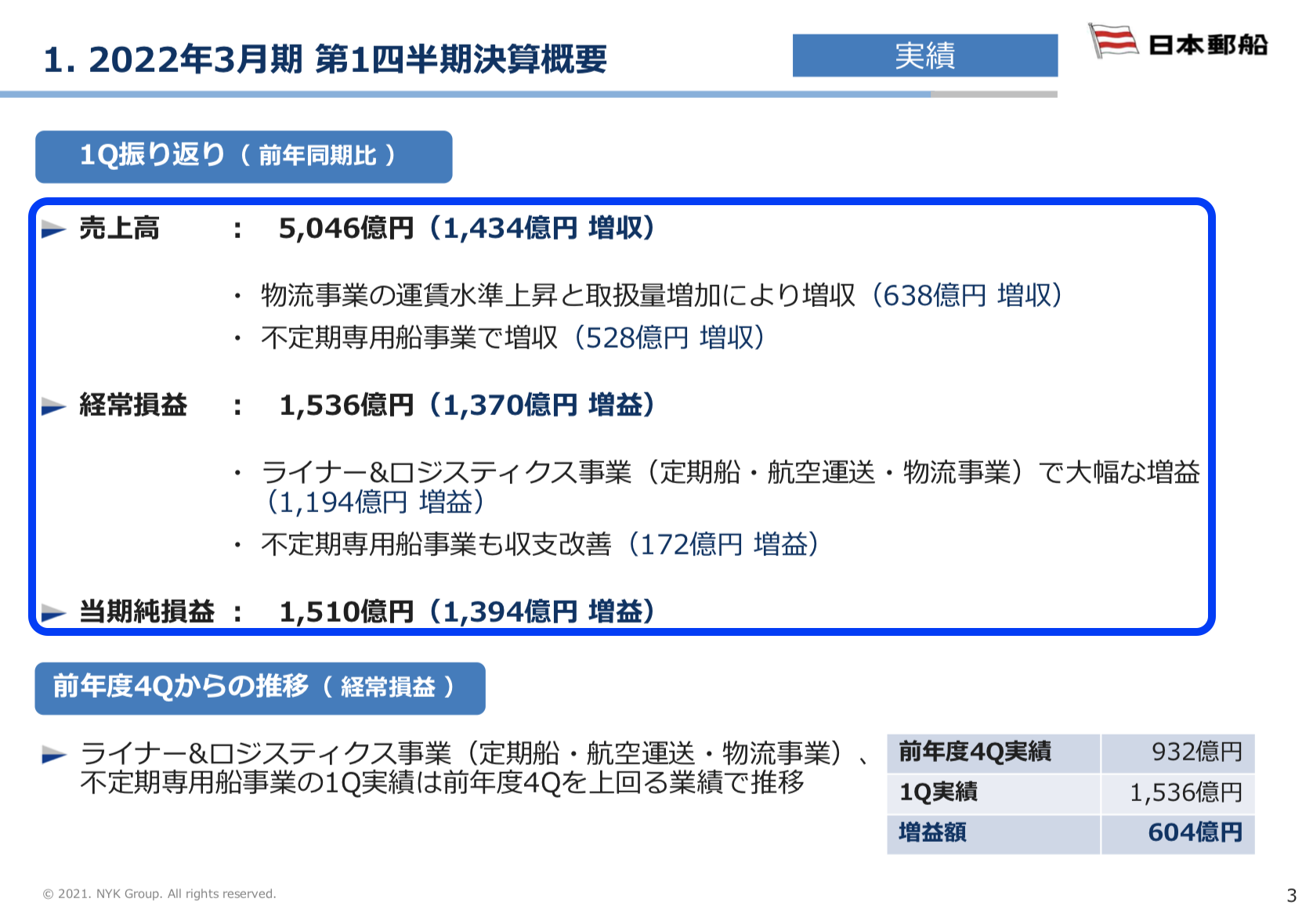 日本郵船 2021年度1Q決算を徹底解説！　さとり世代の株日記 資産運用 株 投資 資産形成