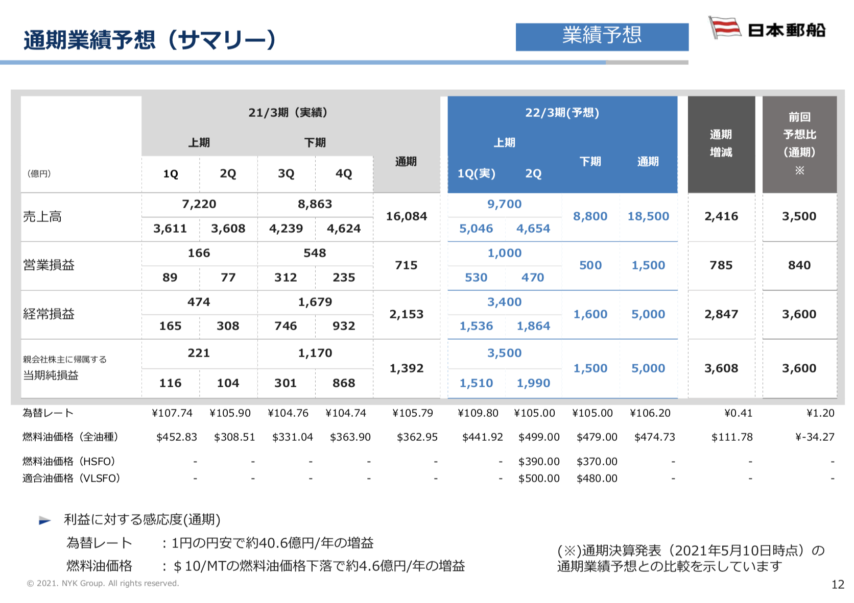 日本郵船 2021年度1Q決算を徹底解説！　さとり世代の株日記 資産運用 株 投資 資産形成