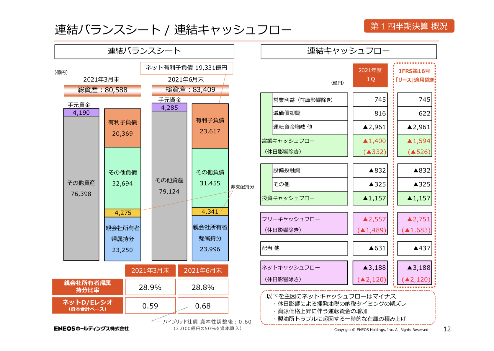 ENEOS 2021年度1Q決算を徹底解説！ さとり世代の株日記 資産運用 株 投資 資産形成