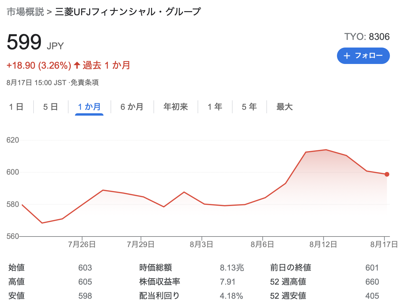 三菱UFJフィナンシャル・グループ 2021会年1Q決算を徹底解説! さとり世代の株日記 資産運用 株 投資 資産形成
