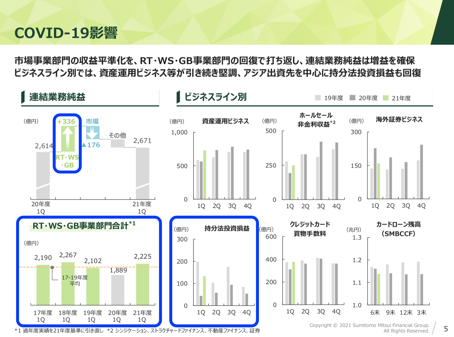三井住友フィナンシャルグループ 2021年度1Q決算を徹底解説！ さとり世代の株日記 資産運用 株 投資 資産形成