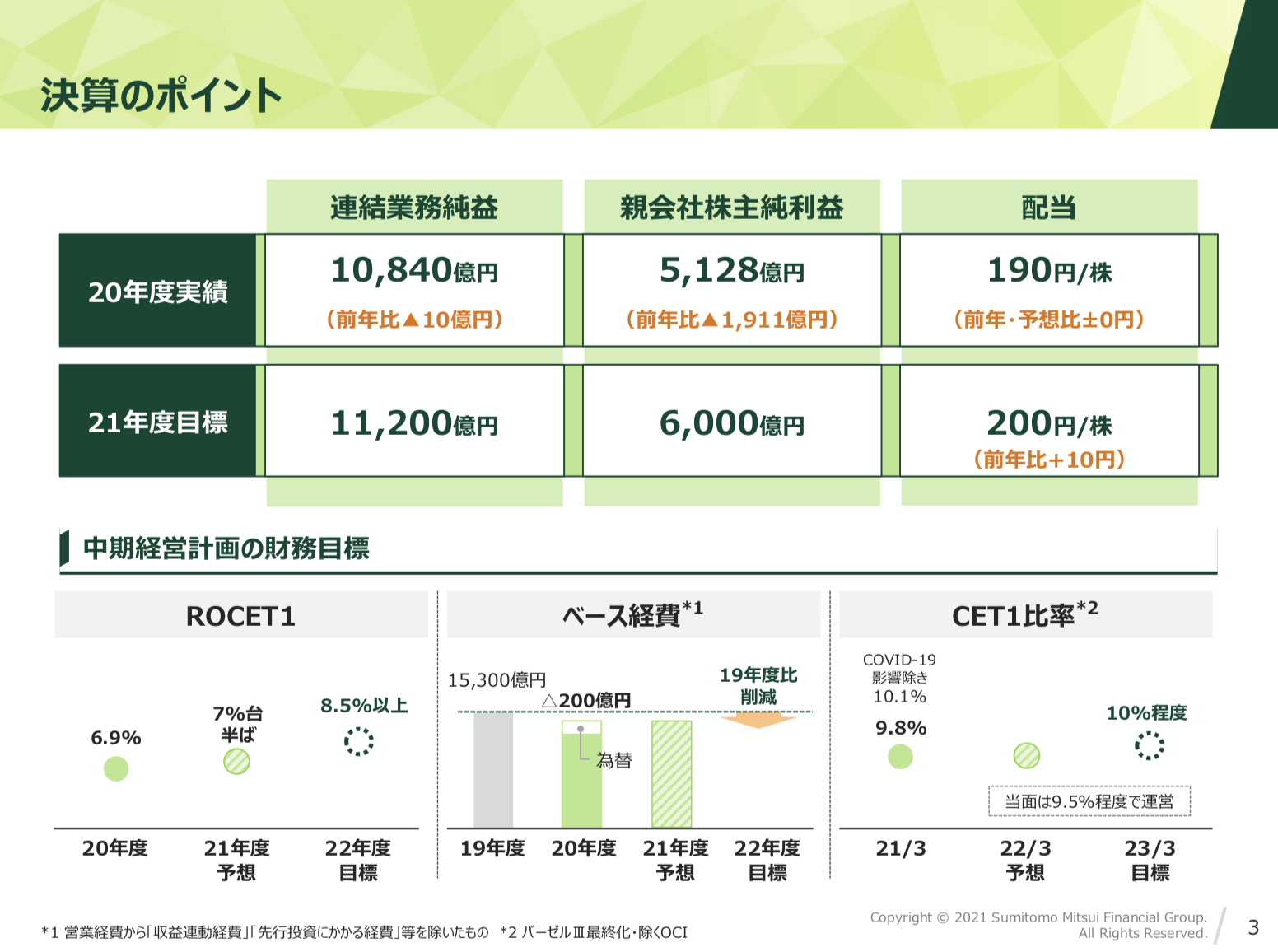 三井住友フィナンシャルグループ 2021年度1Q決算を徹底解説！ さとり世代の株日記 資産運用 株 投資 資産形成