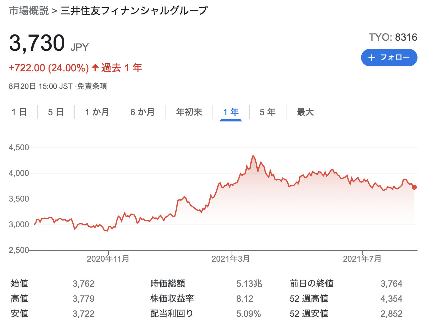 三井住友フィナンシャルグループ 2021年度1Q決算を徹底解説! さとり世代の株日記 資産運用 株 投資 資産形成