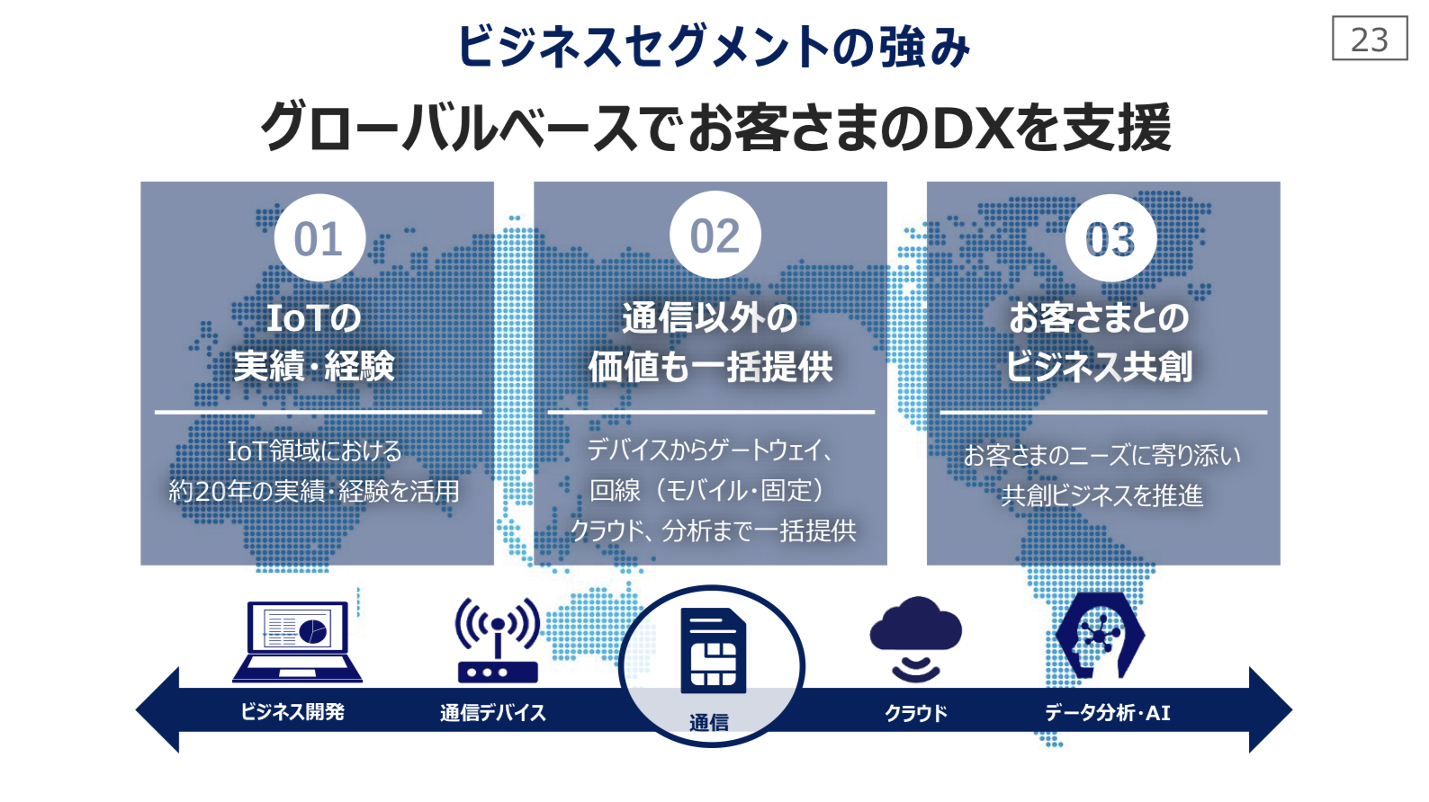KDDI 2021年度1Q決算を徹底解説！ さとり世代の株日記 資産運用 株 投資 資産形成