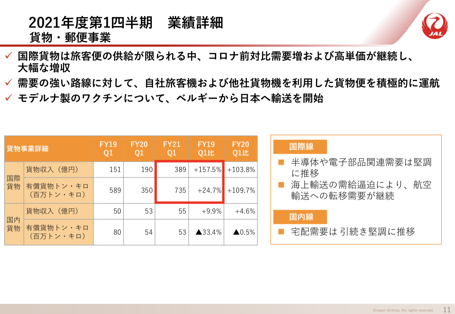 日本航空(JAL) 2021年度1Q決算を徹底解説！　さとり世代の株日記 資産運用 株 投資 資産形成