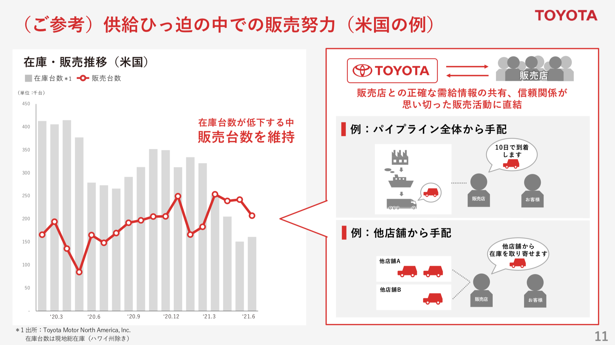 トヨタ自動車 2021年度1Q決算を徹底解説！ さとり世代の株日記 資産運用 株 投資 資産形成