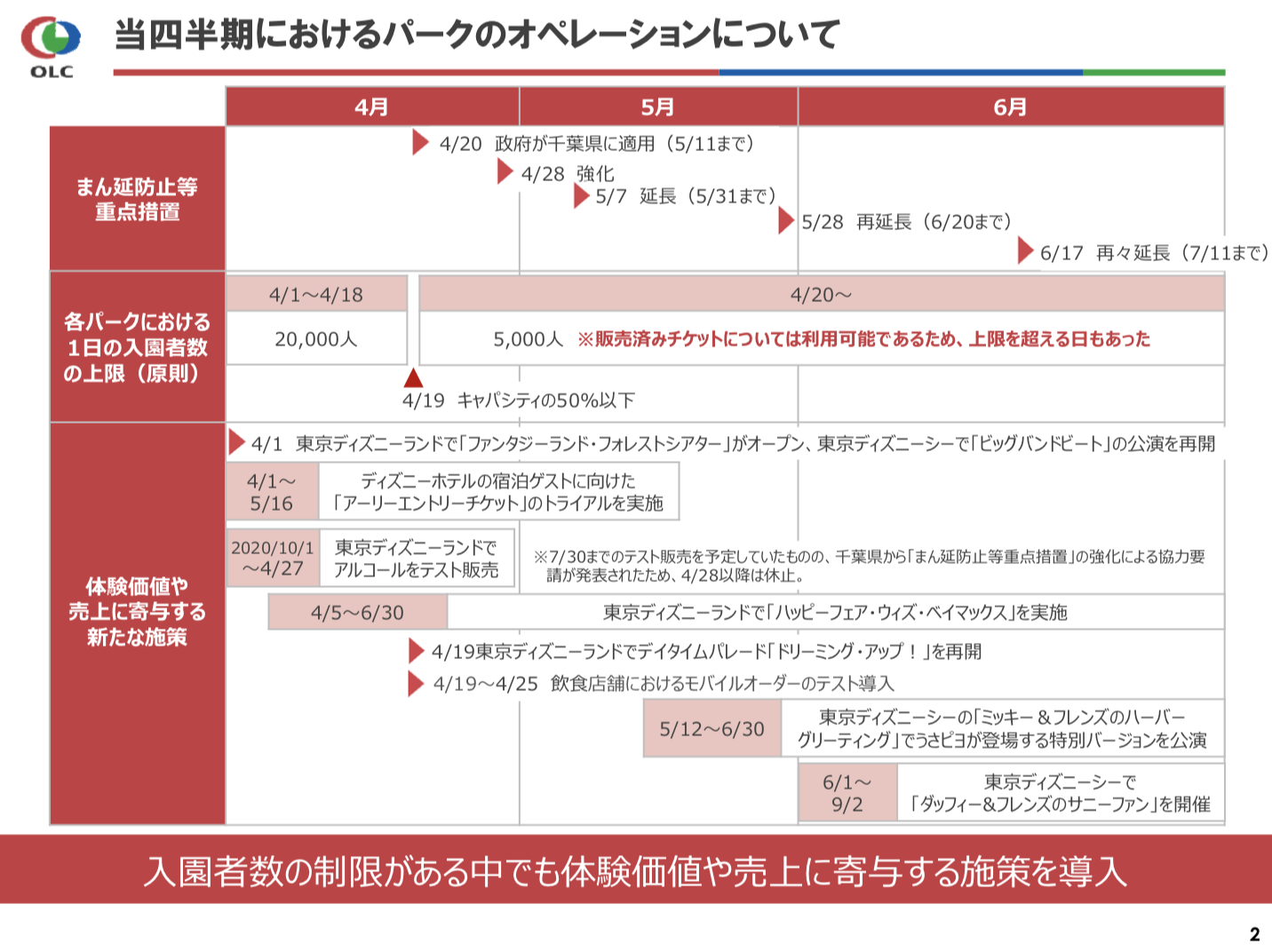 オリエンタルランド 2021年度1Q決算を徹底解説！　さとり世代の株日記 資産運用 株 投資 資産形成