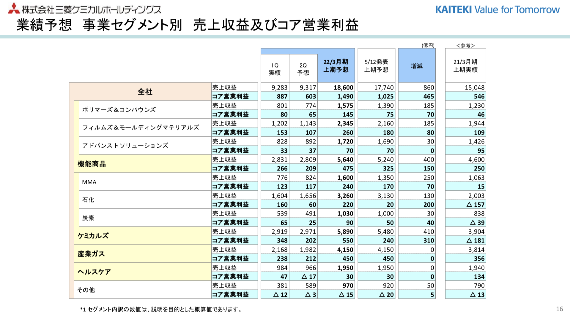 4188三菱ケミカル Hd 株価予想 アセットアライブ株式情報 株式ニュースや投資情報の総合サイト