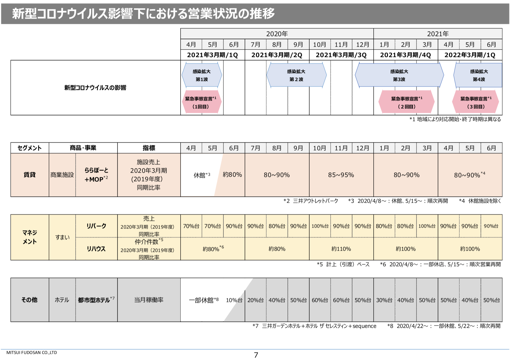 三井不動産 2021年度1Q決算を徹底解説！ さとり世代の株日記 資産運用 株 投資 資産形成 株式投資