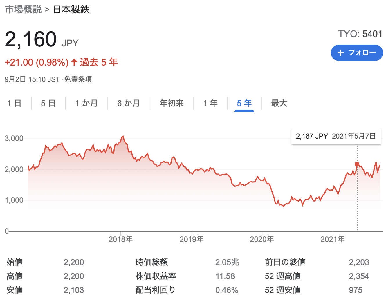 日本製鉄 2021年度1Q決算を徹底解説! さとり世代の株日記 資産運用 株 投資 資産形成 株式投資