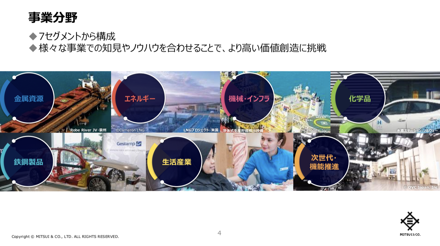 三井物産 個人投資家向けオンライン会社説明会(2021年9月)を徹底解説！ さとり世代の株日記 資産運用 株 投資 資産形成 株式投資