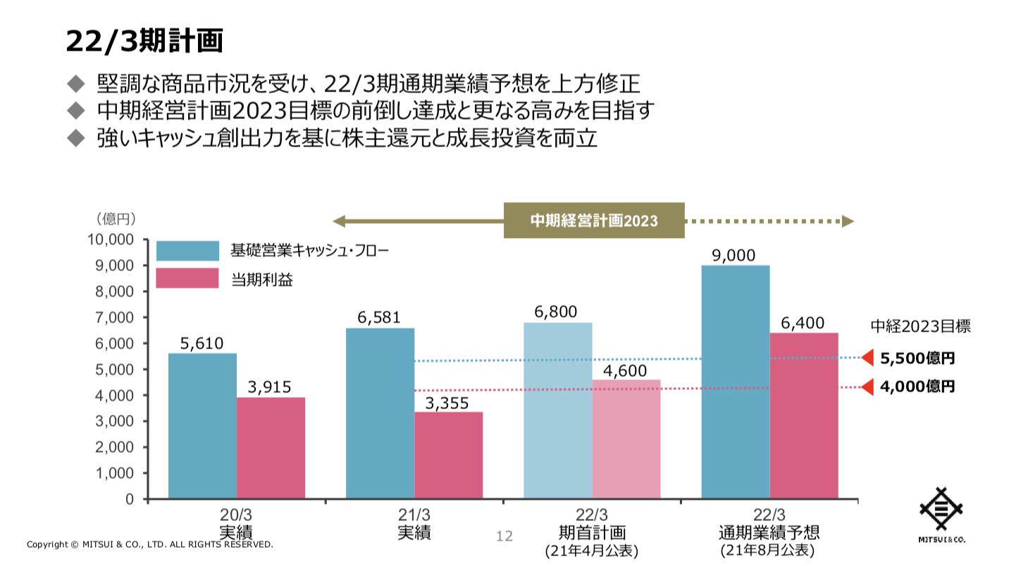 三井物産 個人投資家向けオンライン会社説明会(2021年9月)を徹底解説！ さとり世代の株日記 資産運用 株 投資 資産形成 株式投資