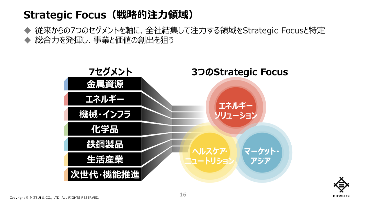 三井物産 個人投資家向けオンライン会社説明会(2021年9月)を徹底解説！ さとり世代の株日記 資産運用 株 投資 資産形成 株式投資