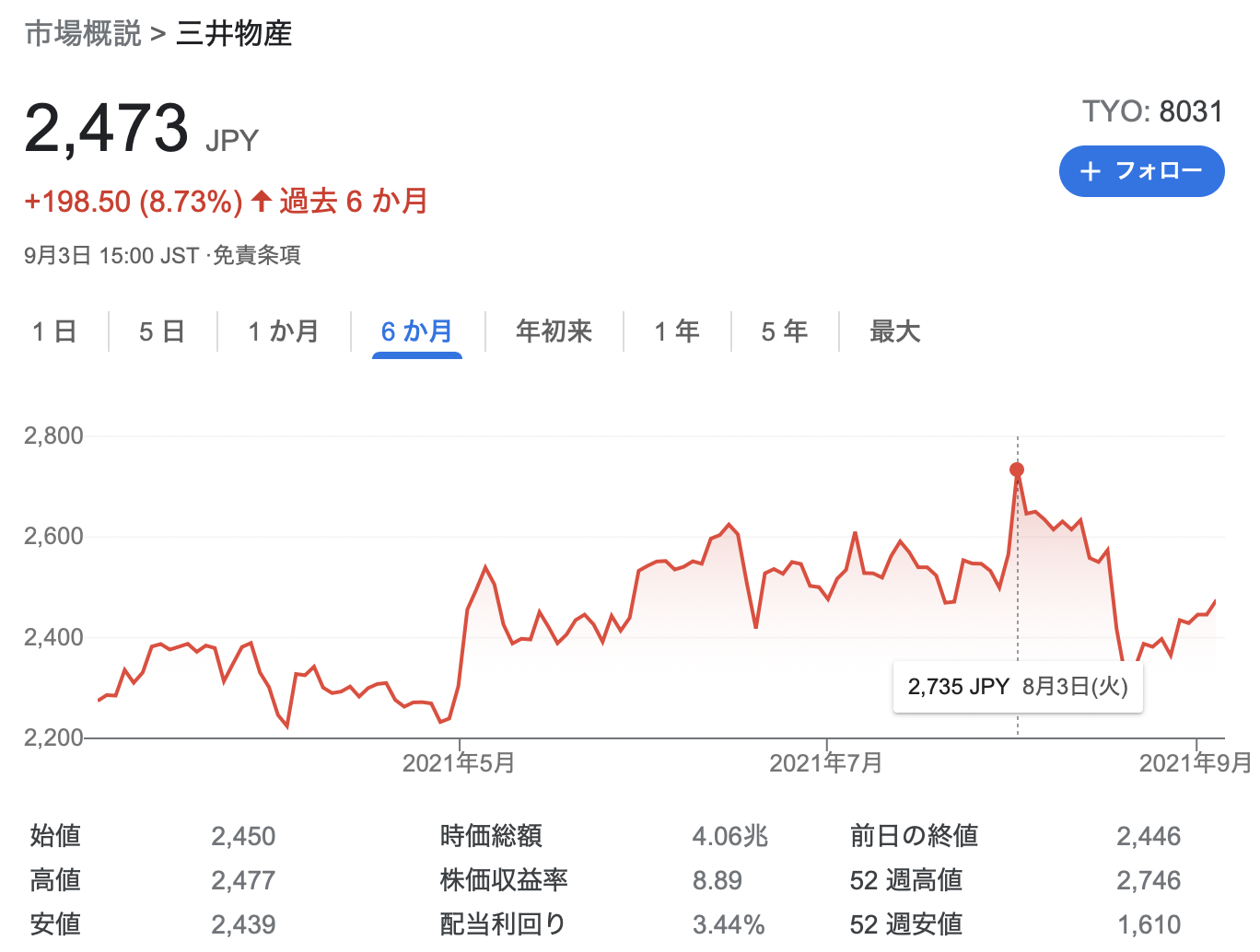 三井物産 個人投資家向けオンライン会社説明会(2021年9月)を徹底解説! さとり世代の株日記 資産運用 株 投資 資産形成 株式投資