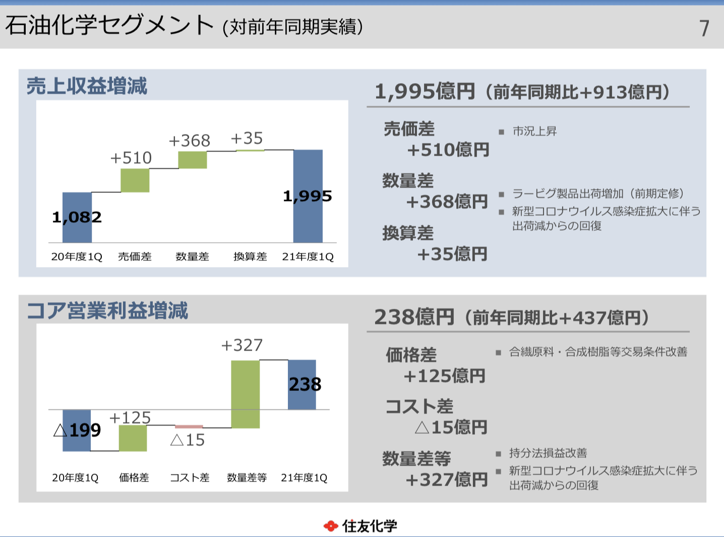 住友化学 2021年度1Q決算を徹底解説！ さとり世代の株日記 資産運用 株 投資 資産形成 株式投資