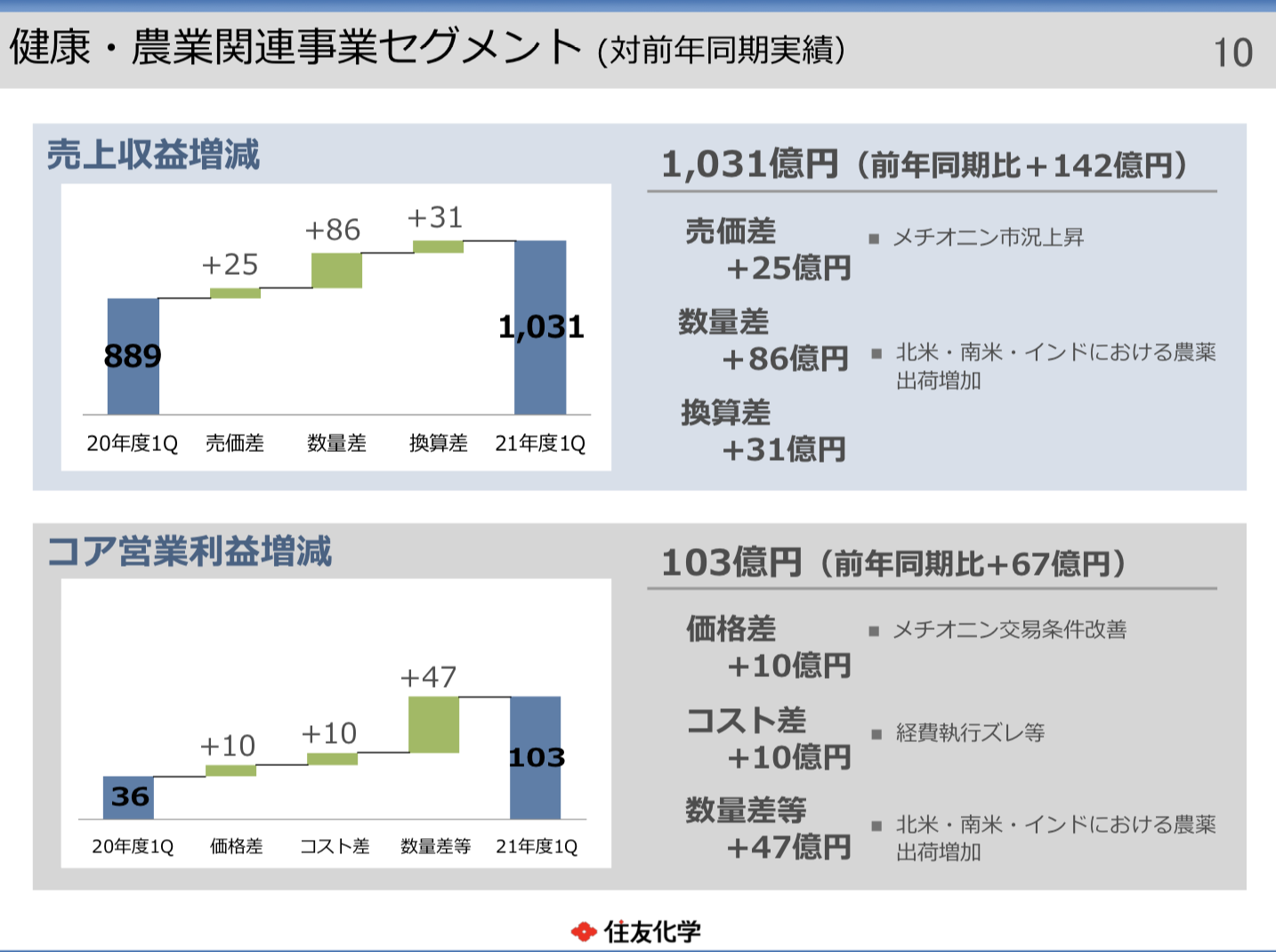 住友化学 2021年度1Q決算を徹底解説！ さとり世代の株日記 資産運用 株 投資 資産形成 株式投資