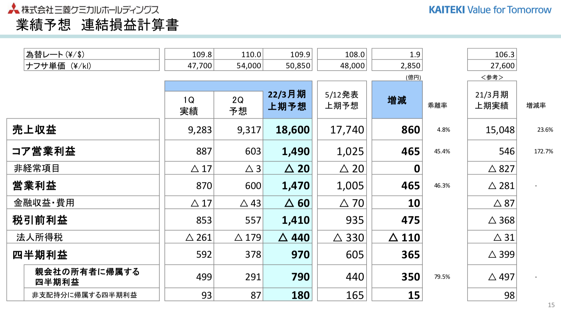 三菱ケミカルホールディングス 2021年度1Q決算を徹底解説！ さとり世代の株日記 資産運用 株 投資 資産形成 株式投資
