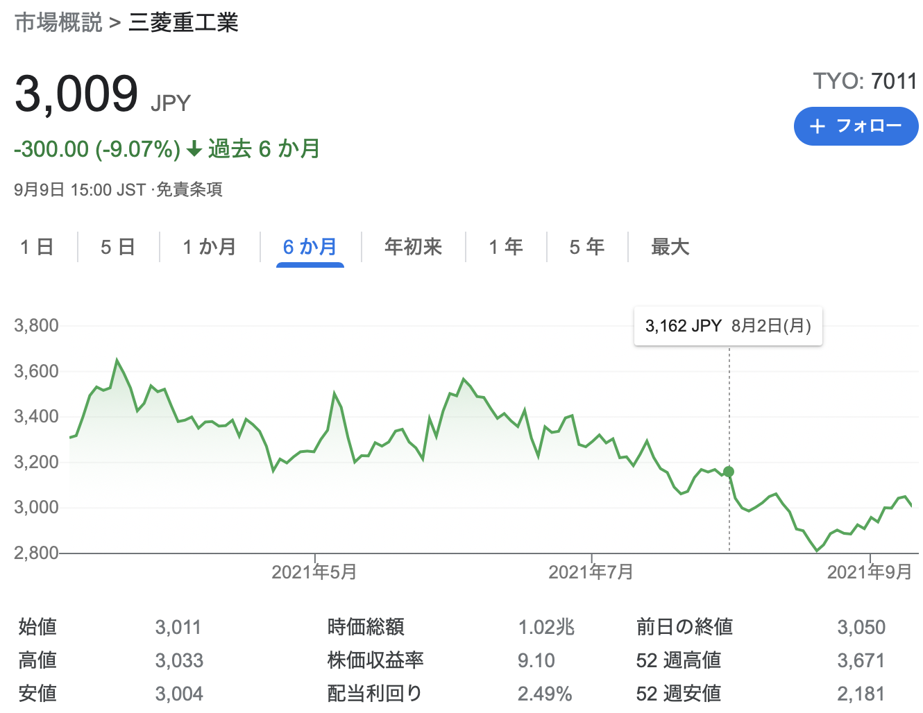 三菱重工業 2021年度1Q決算を徹底解説! さとり世代の株日記 資産運用 株 投資 資産形成 株式投資