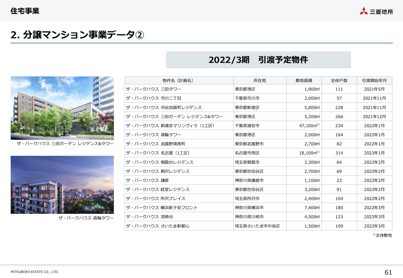 三菱地所 2021年度1Q決算を徹底解説！ さとり世代の株日記 資産運用 株 投資 資産形成 株式投資