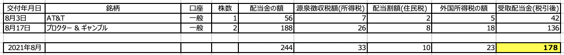 資産運用実績【21年8月度】 さとり世代の株日記 資産運用 株 投資 資産形成 株式投資