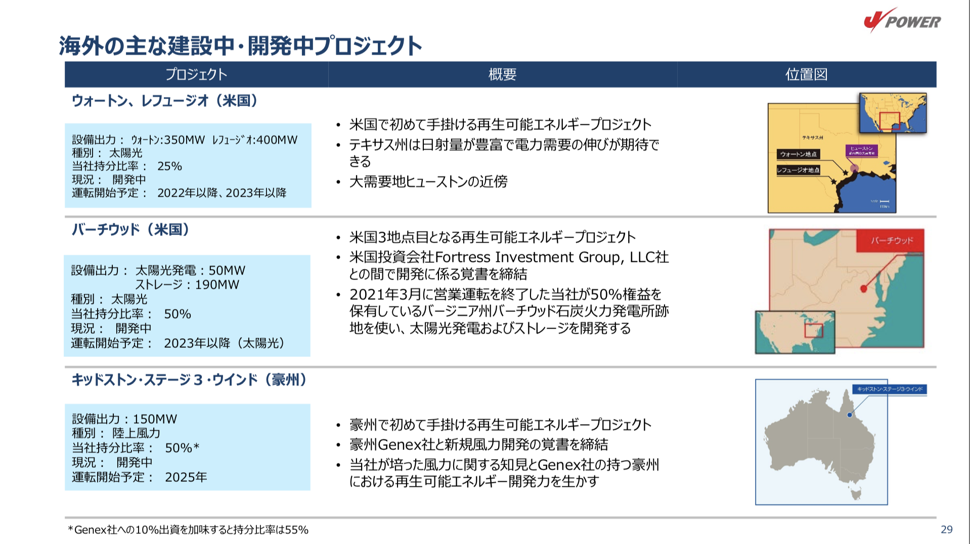 電源開発株式会社(J-POWER) 2021年度1Q決算を徹底解説！ さとり世代の株日記 資産運用 株 投資 資産形成 株式投資