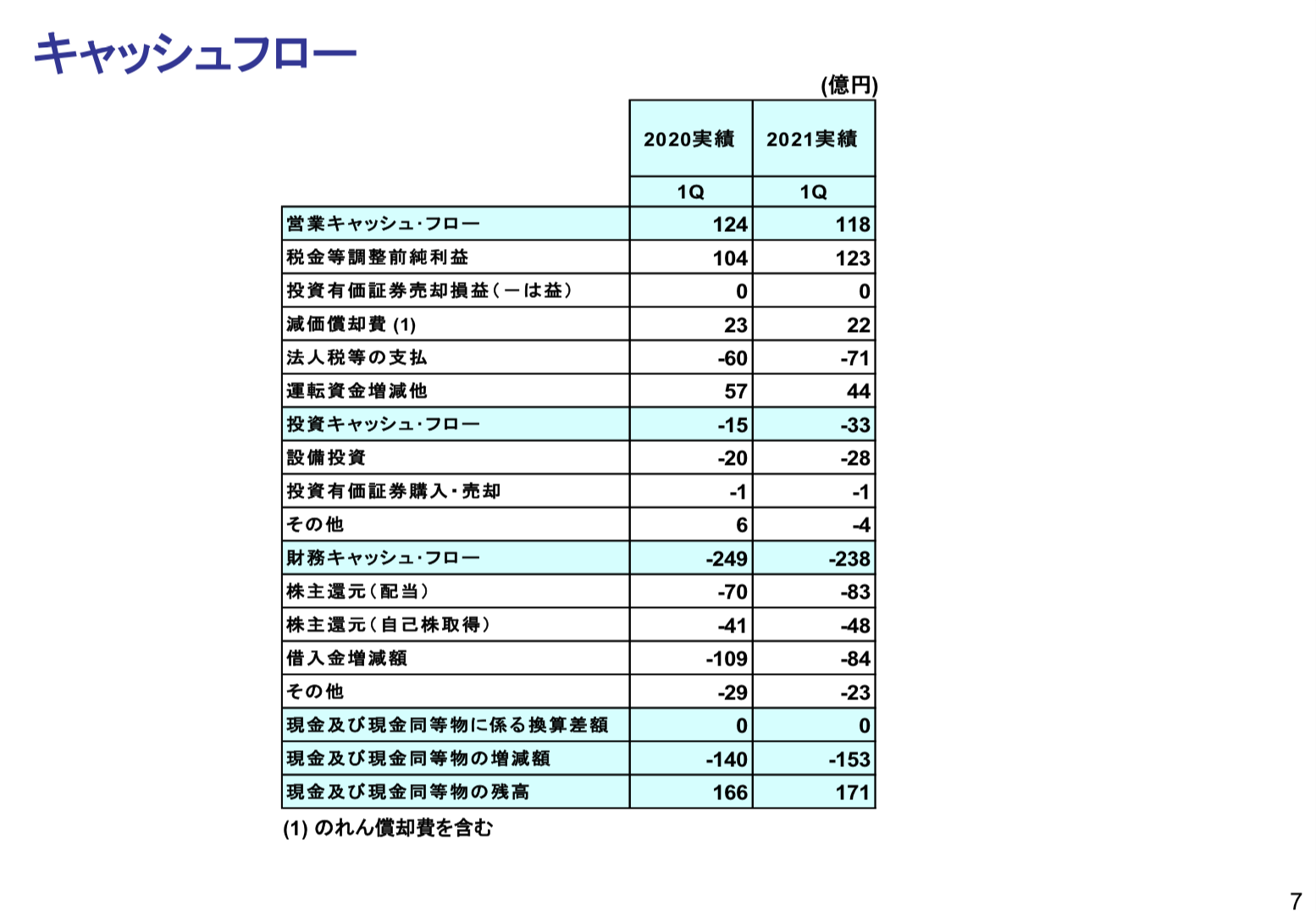 日産化学 2021年1Q決算を徹底解説！ さとり世代の株日記 資産運用 株 投資 資産形成 株式投資