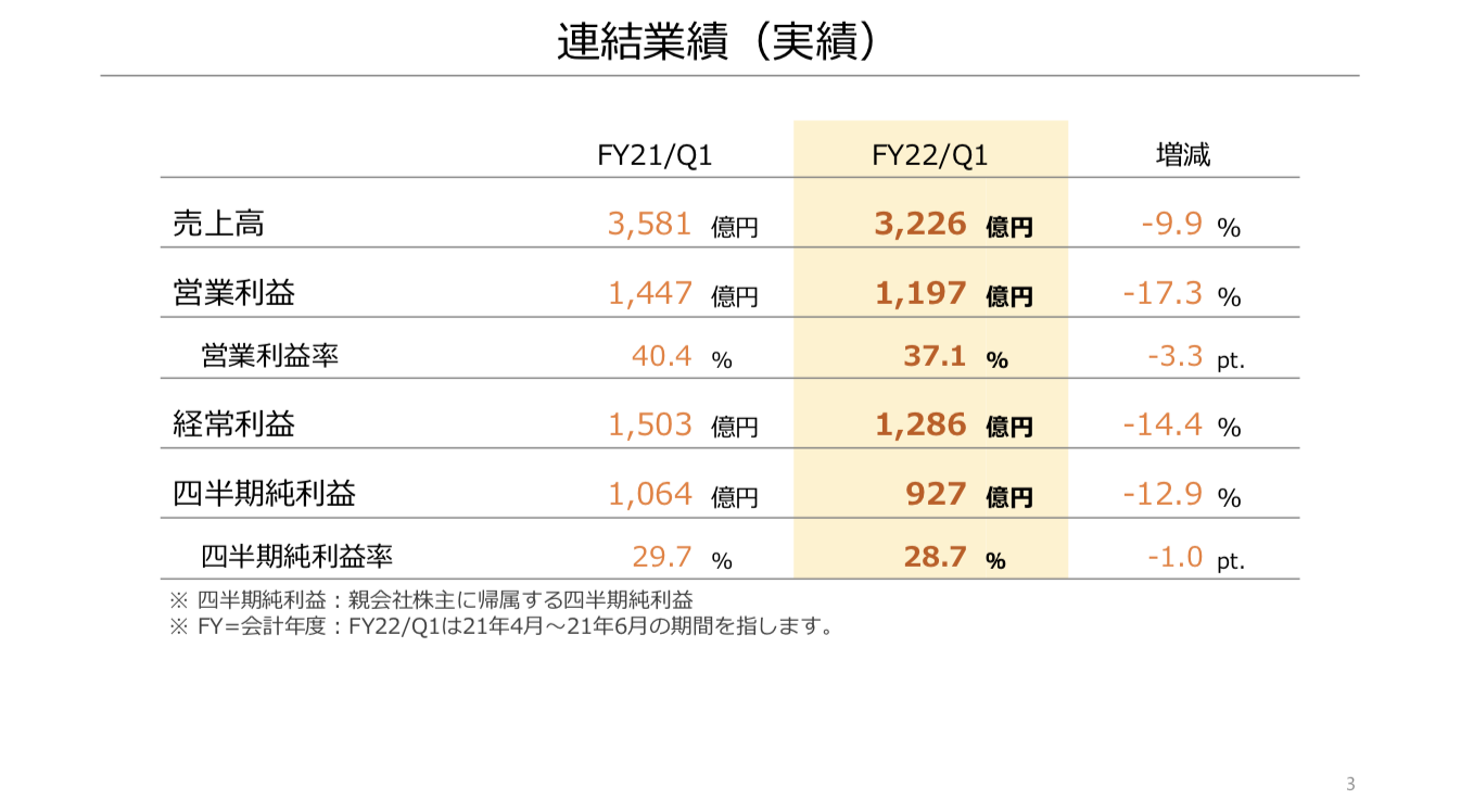 さとり世代の株日記 資産運用 株 投資 資産形成 株式投資