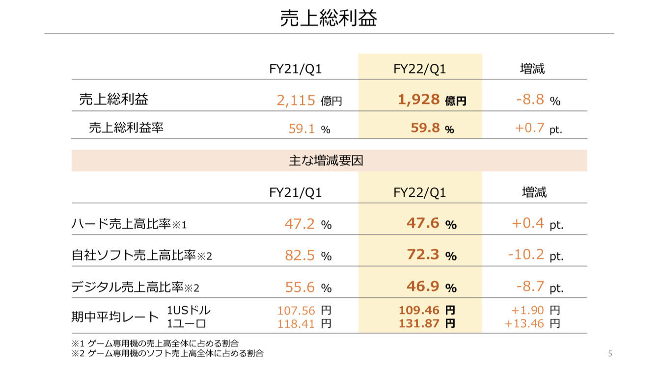 任天堂 2021年度1Q決算を徹底解説！　さとり世代の株日記 資産運用 株 投資 資産形成 株式投資