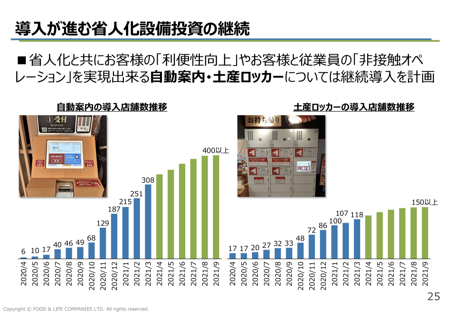 FOOD & LIFE COMPANIES（スシロー）2021年9月期3Q決算を徹底解説！ さとり世代の株日記 資産運用 株 投資 資産形成 株式投資