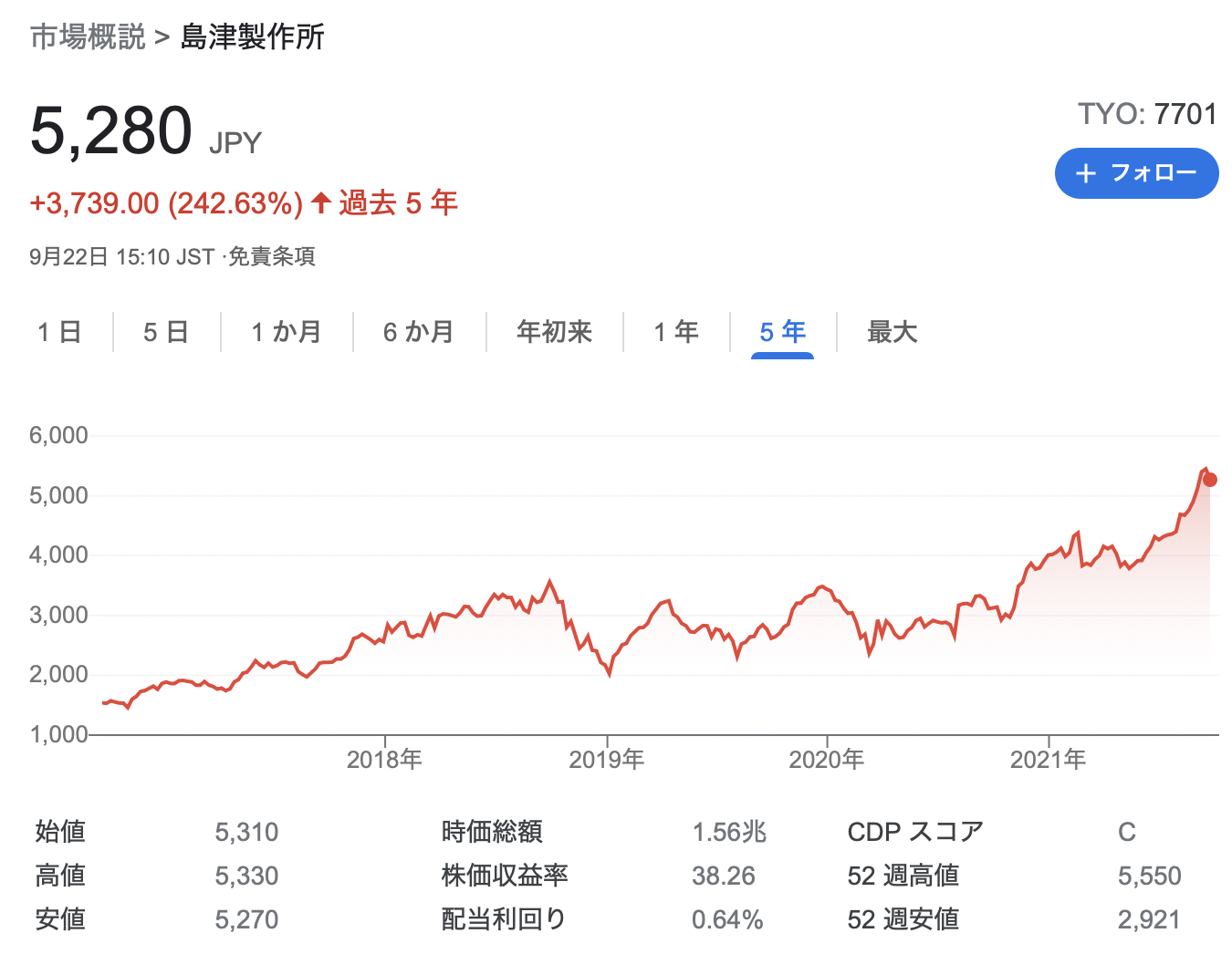 株式会社 島津製作所 FY2020(2021年3月期) 決算説明会