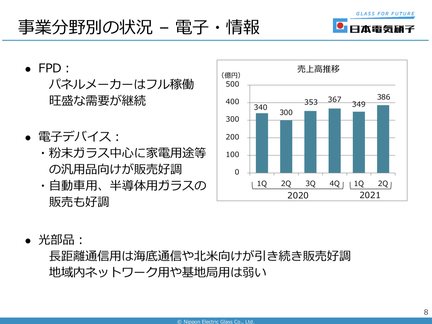日本電気硝子 2021年12月期2Q決算を徹底解説！ さとり世代の株日記 資産運用 株 投資 資産形成 株式投資