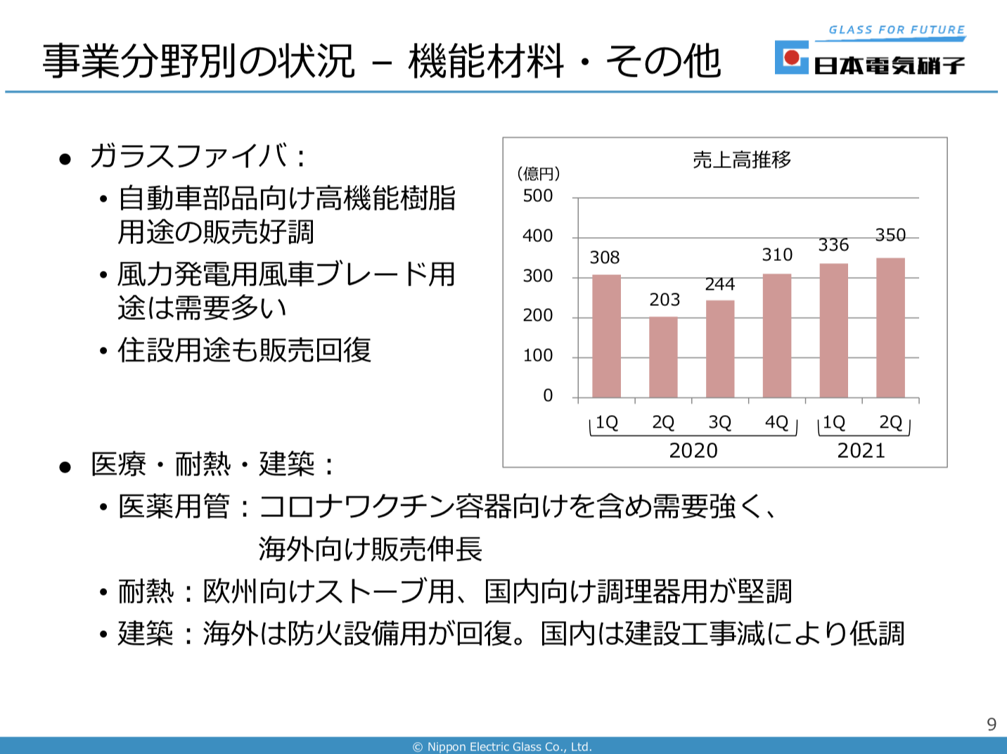 日本電気硝子 2021年12月期2Q決算を徹底解説！ さとり世代の株日記 資産運用 株 投資 資産形成 株式投資