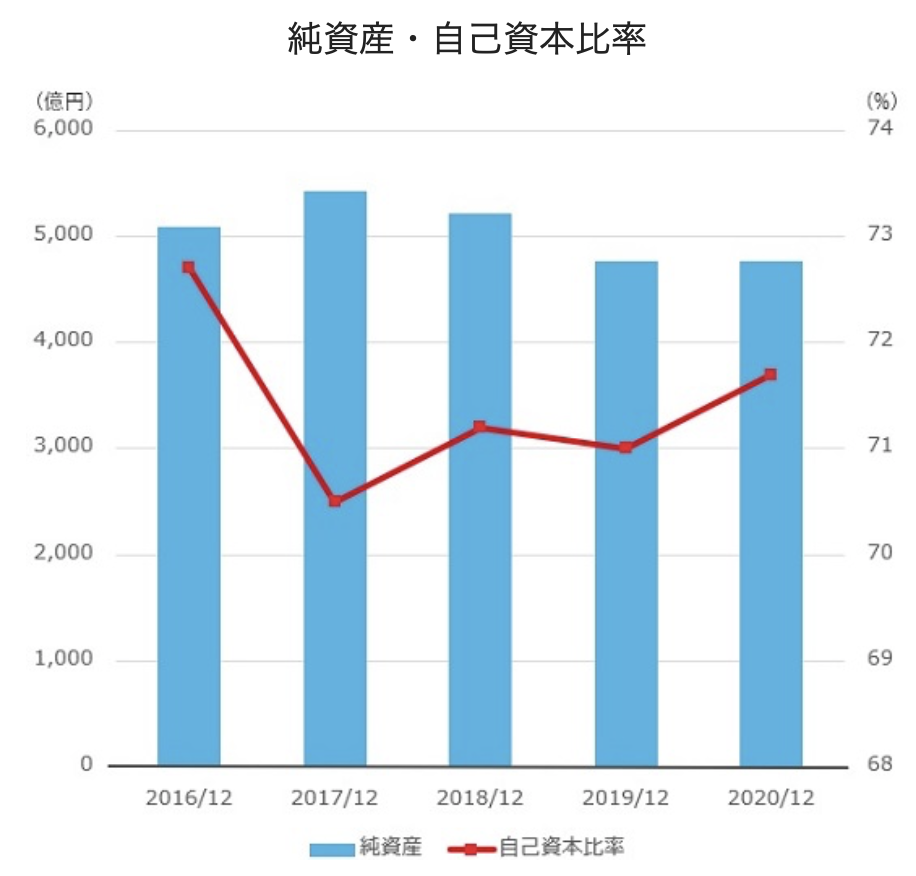 日本電気硝子 2021年12月期2Q決算を徹底解説！ さとり世代の株日記 資産運用 株 投資 資産形成 株式投資