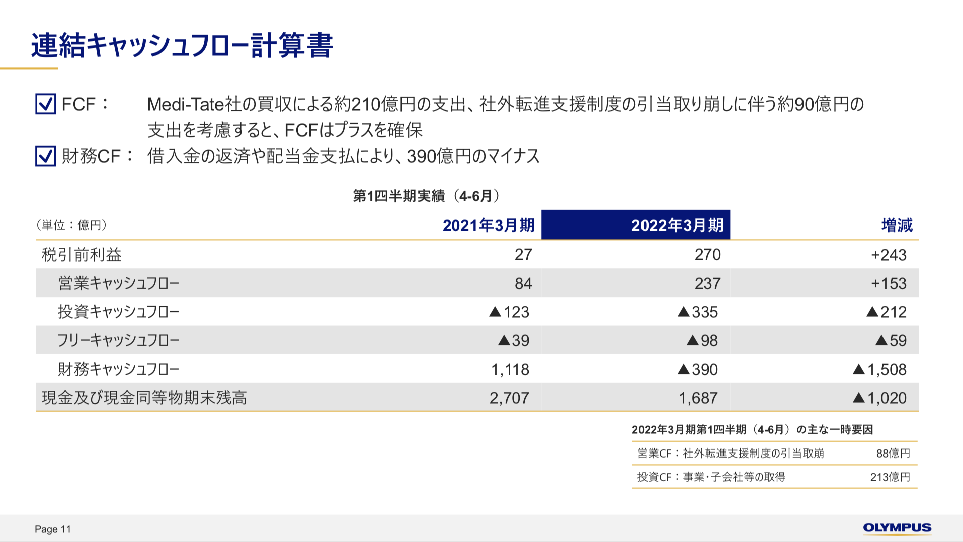 オリンパス 2021年度1Q決算を徹底解説！　さとり世代の株日記 資産運用 株 投資 資産形成 株式投資