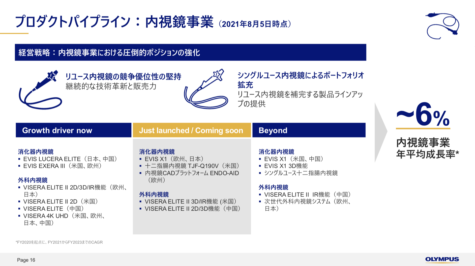 オリンパス 2021年度1Q決算を徹底解説！　さとり世代の株日記 資産運用 株 投資 資産形成 株式投資