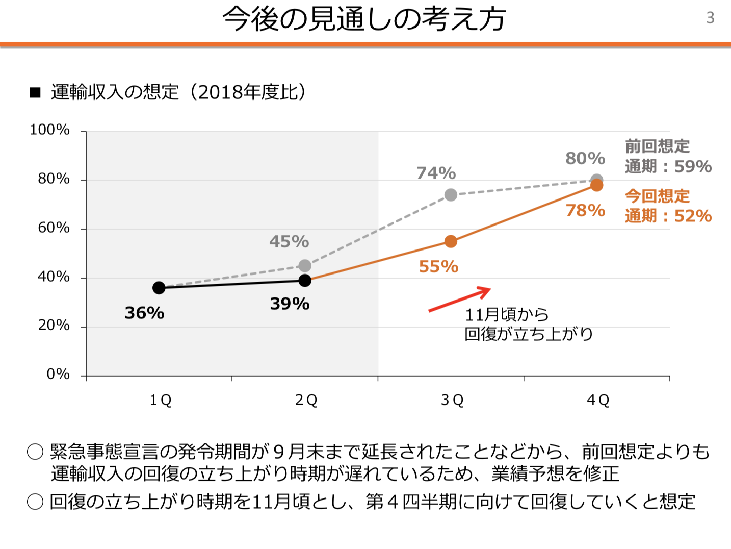 東海旅客鉄道(JR東海) 2021年度2Q決算を徹底解説！ さとり世代の株日記 資産運用 株 投資 資産形成 株式投資 海外駐在 徒然草