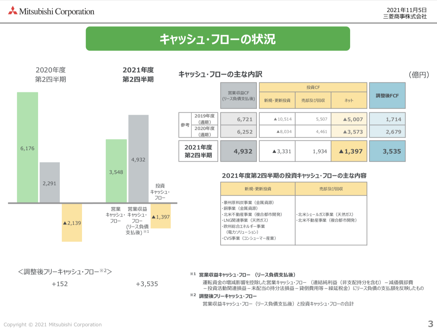 三菱商事 2021年度2Q決算を徹底解説！　さとり世代の株日記 資産運用 株 投資 資産形成 株式投資 海外駐在 徒然草