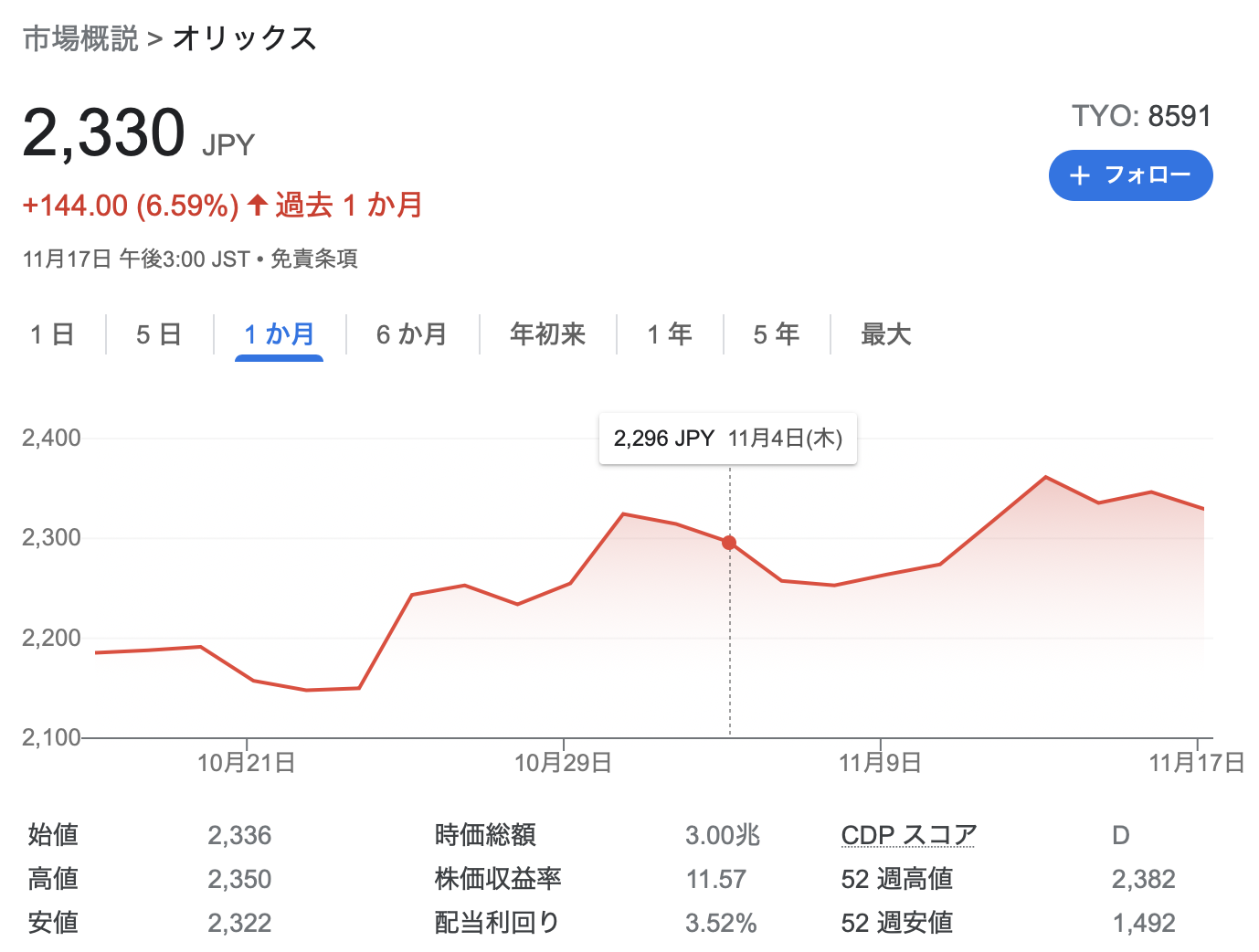 オリックス 2021年度2Q決算を徹底解説! さとり世代の株日記 資産運用 株 投資 資産形成 株式投資 海外駐在 徒然草