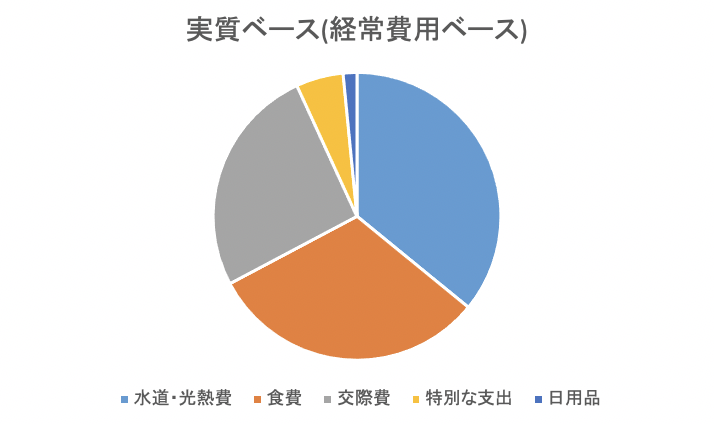 インド駐在員家計簿【21年11月度】 さとり世代の株日記 資産運用 株 投資 資産形成 株式投資 海外駐在 徒然草