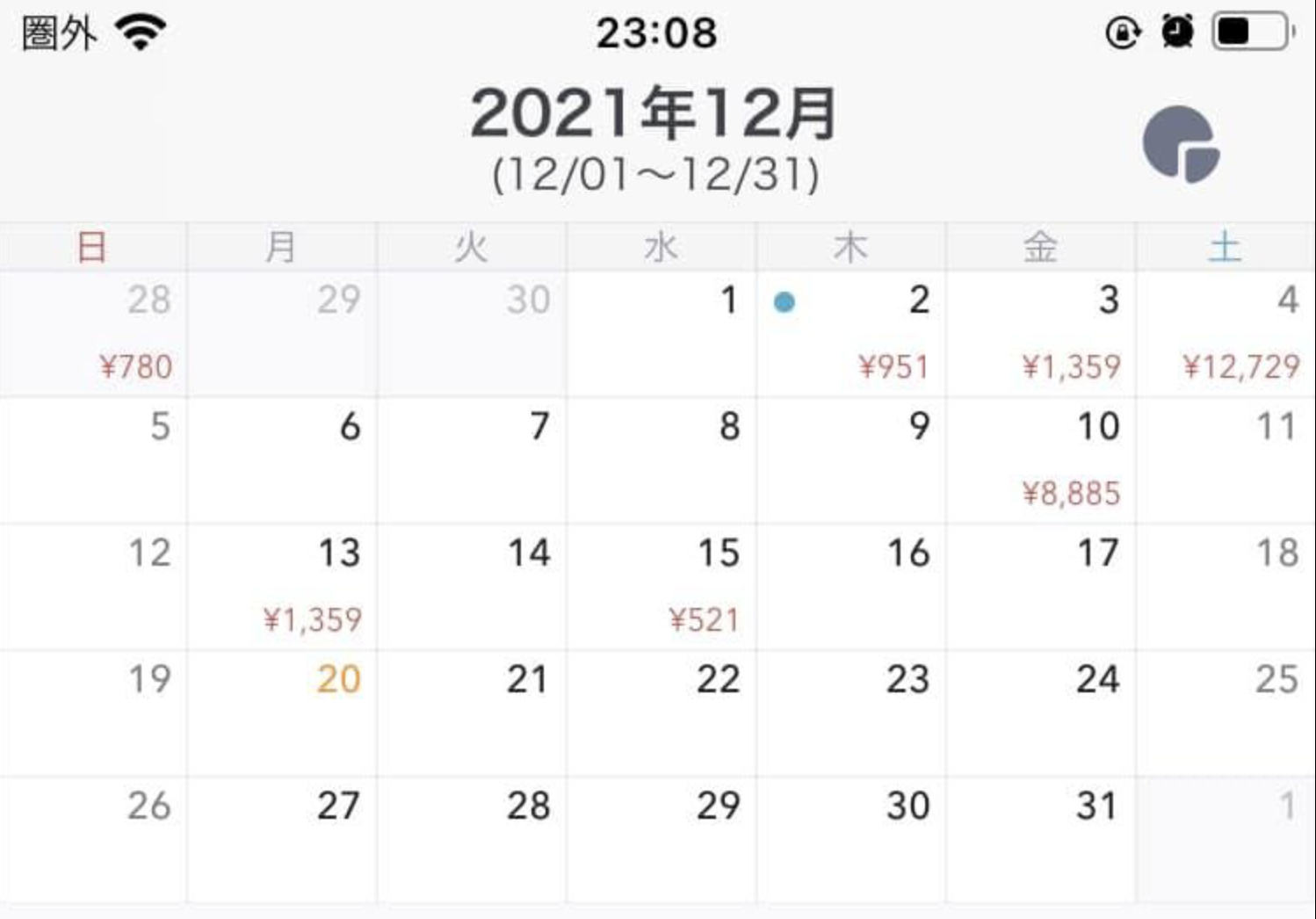 インド駐在奮闘記 週報(12/13〜19) さとり世代の株日記 資産運用 株 投資 資産形成 株式投資 海外駐在 徒然草